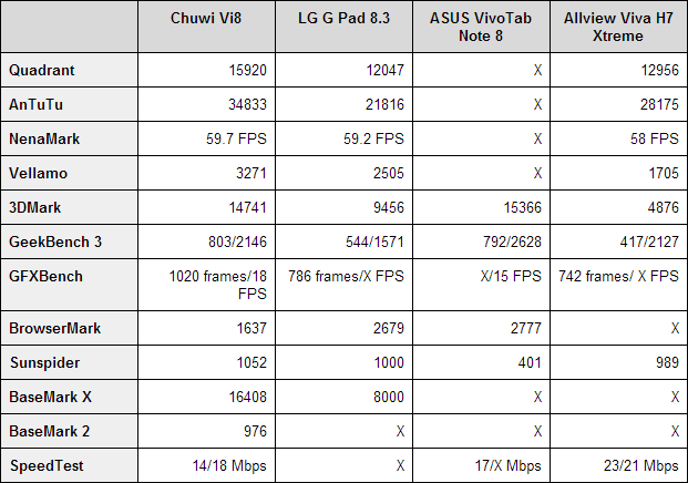 Chuwi Vi8 benchmarks