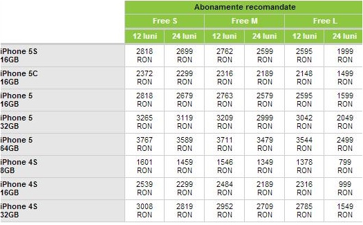 Cosmote România adaugă În ofertă iPhone 5s și iPhone 5c
