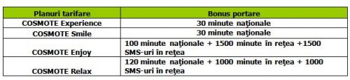 Cosmote România oferă tarife promoționale pentru smartphone-uri