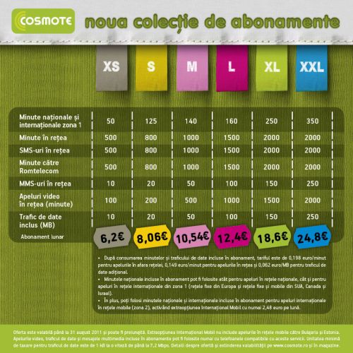 Cosmote România - noi abonamente și tarife pentru Internet mobil 3G
