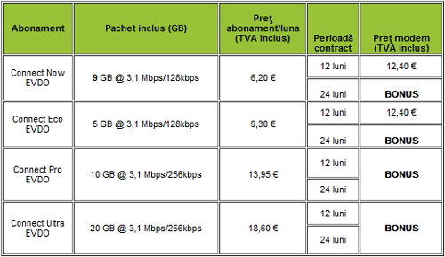 Câştigă un Galaxy S II la cartela Cosmote şi iată şi câteva oferte atractive de Crăciun