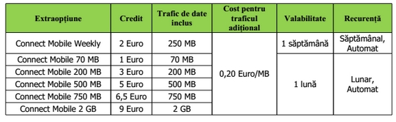 Cosmote România introduce noi extraopțiuni Connect Mobile pentru utilizatorii prepaid
