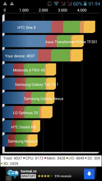 E-Boda Eruption V200 Quad Core Benchmarks (download)