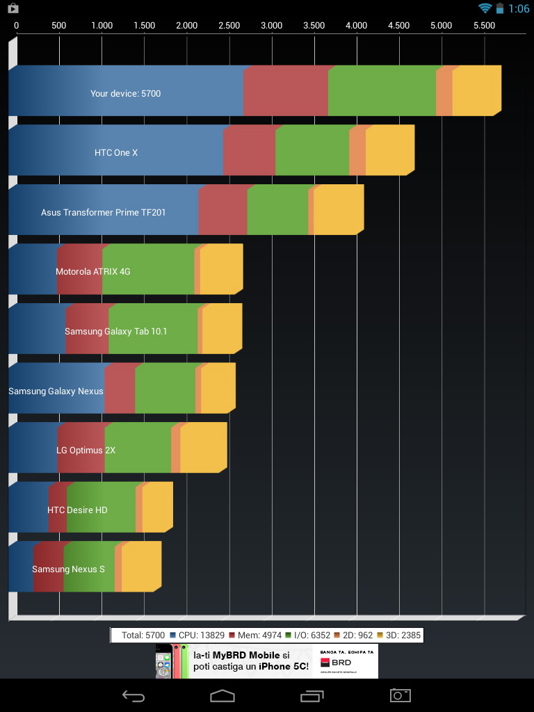 E-Boda Revo R85 Benchmarks