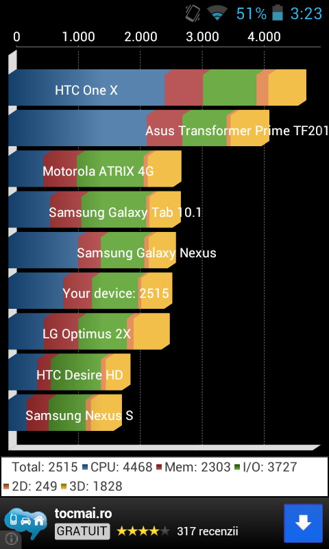 Benchmark-uri E-Boda V100 Storm Dual Core