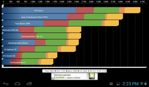 Evoilo Evotab HD Benchmarks (Download)