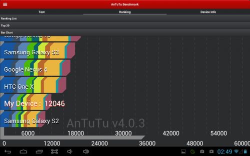 Goclever Orion 101 review: tastatura accesoriu binevenită la pachet, lag-ul strică atractivitatea produsului (Video)