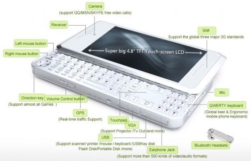 ITC xpPhone