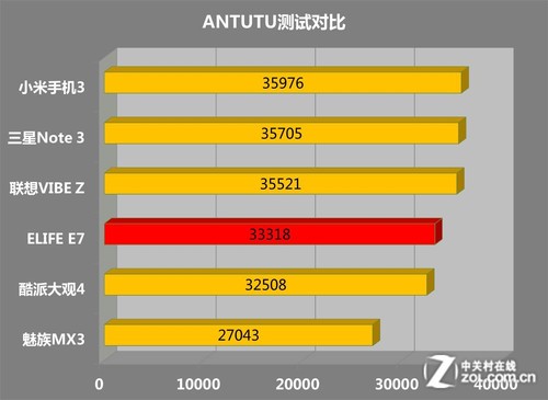 Benchmark Allview X1 Xtreme
