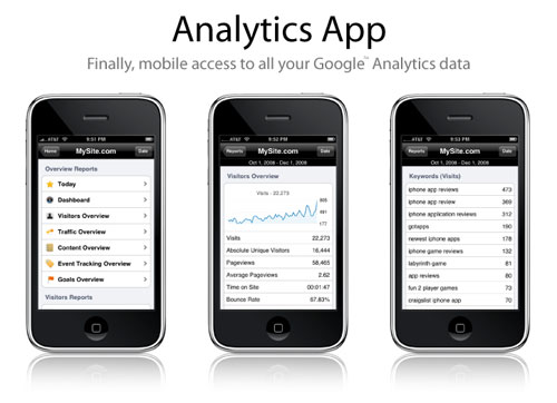 Google Analytics pe iPhone