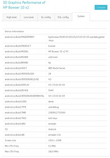 HP pregateste un phablet de 6 inch cu Android si o tableta hibrid, conform benchmark-urilor