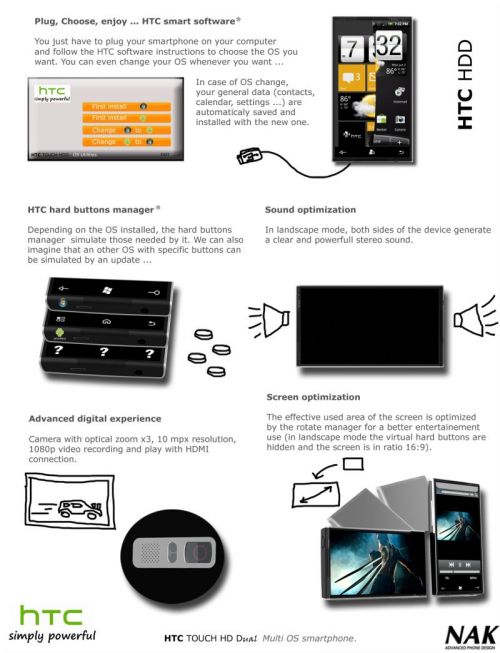 Android 2.2 si Windows Phone 7 pe acelasi telefon?! Se poate, pe HTC Touch HD Dual!