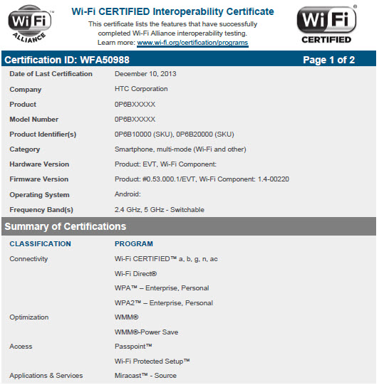 HTC M8 zis și HTC One 2 primește certificarea WiFi