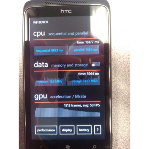 HTC Mazaa mușcă din Mango... acum și cu imagini!