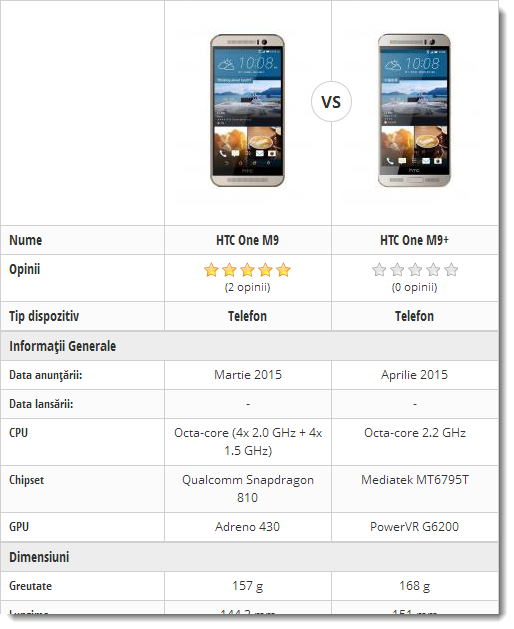 Comaparatie HTC One M9 vs HTC One M9+