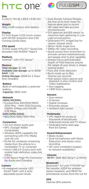Specificatii HTC One X