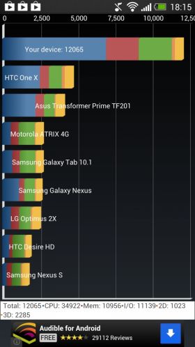 HTC One - teste de benchmark