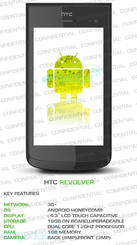  HTC Revolver, telefonul dual core care a lipsit de azi?