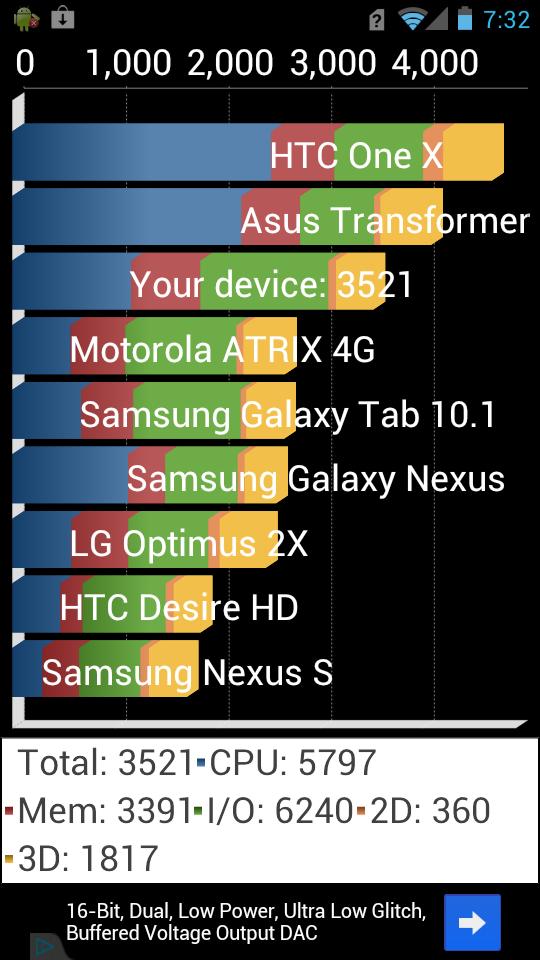 3521 de puncte În Quadrant