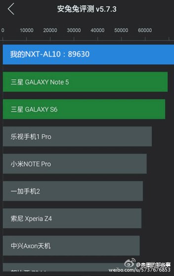 HiSilicon Kirin 950 benchmark AnTuTu Mate 9