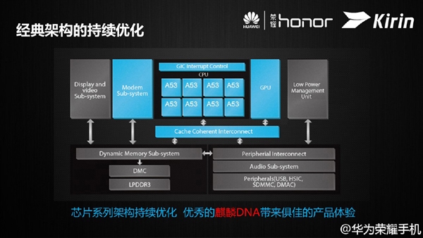 Huawei anunță procesorul 64 bit octa core Kirin 620, bazat pe arhitectura Cortex A53
