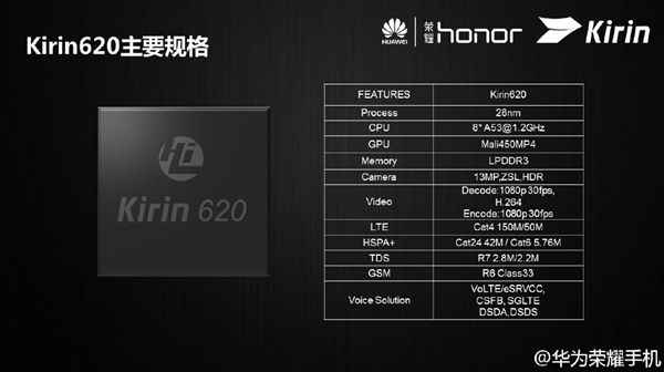 Huawei anunță procesorul 64 bit octa core Kirin 620, bazat pe arhitectura Cortex A53