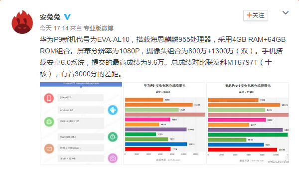 Procesorul Kirin 955 de pe Huawei P9 trecut prin testul AnTuTu, cu rezultate preliminare modeste