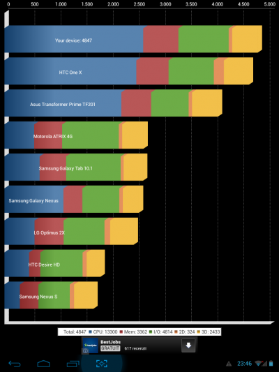 LDK 785 3G Benchmarks