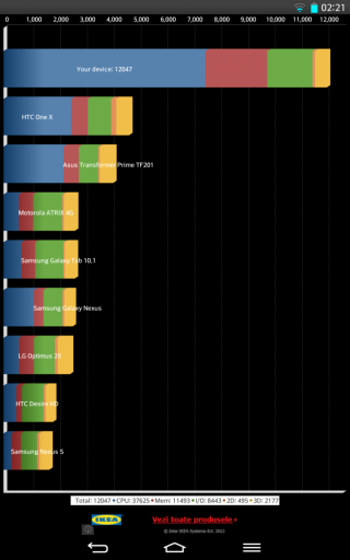 LG G Pad 8.3 Benchmarks