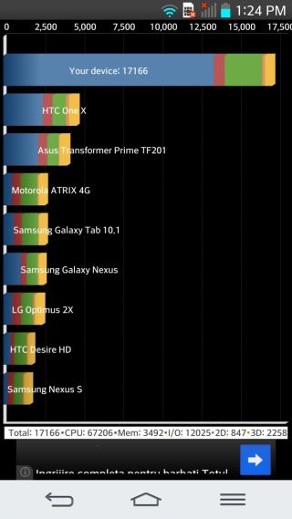 LG G2 Benchmarks