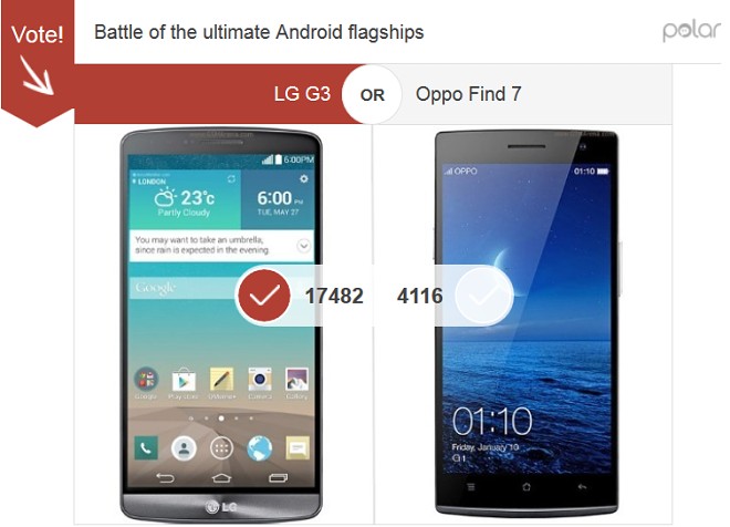LG G3 de 4 ori mai popular decât Samsung Galaxy S5 și de 3 ori față de HTC One M8 Într-un sondaj GSMArena
