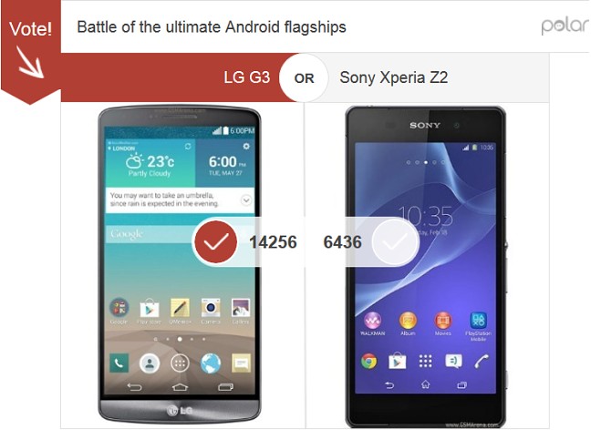 LG G3 de 4 ori mai popular decât Samsung Galaxy S5 și de 3 ori față de HTC One M8 Într-un sondaj GSMArena