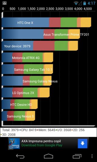 Benchmark-uri Google Nexus 4