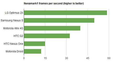 benchmark