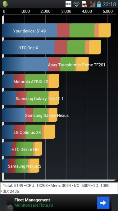 LG Optimus 4X HD Quadrant 5149 de puncte