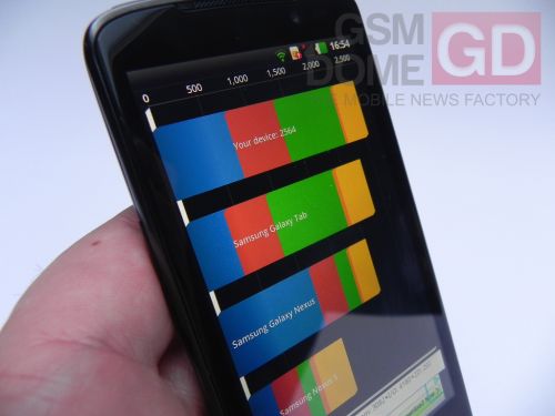 Optimus LTE P936 benchmark Quadrant