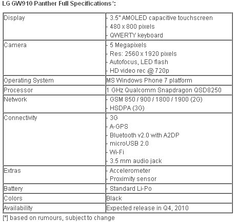 LG Panther specificatii