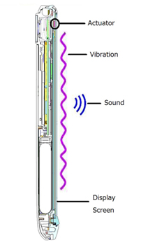 Smart Sonic Receiver