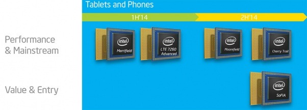 MWC 2014: Intel anunță platforma Merrifield - la viteza de 2.13 GHz și implementată În noua serie Atom Z3480 ce oferă LTE și caracteristici mult Îmbunătățite - Parteneriate cu Asus, Dell și alții sunt deja semnate