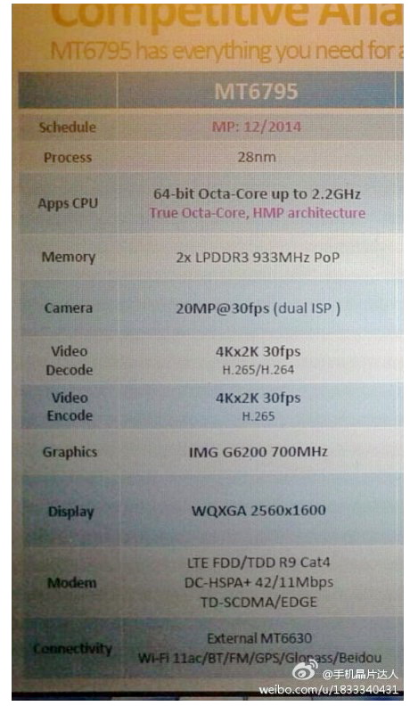 MediaTek pregătește procesorul octa core 64 bit MT6795 pentru lansare; Iată detaliile tehnice!