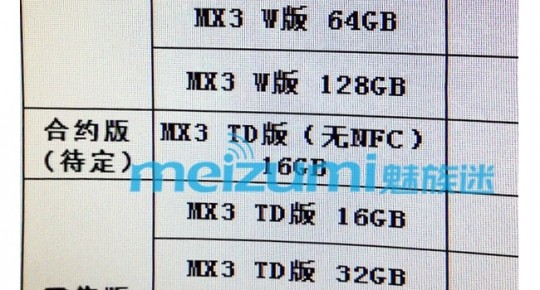 Meizu MX3