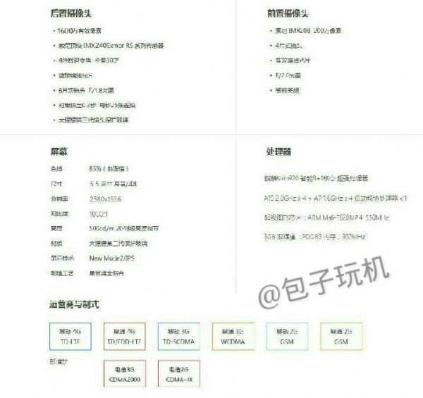 Meizu MX4 Pro are dimensiunile scăpate pe web prin intermediul unui document