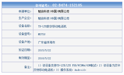 Meizu MX5