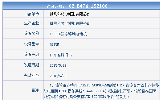 Un nou telefon Meizu primeşte certificarea în China, vine cu zoom optic 4x; Ar putea fi Meizu MX5!