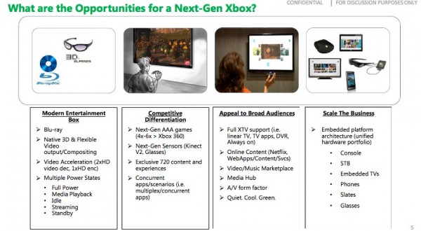 Xbox 720