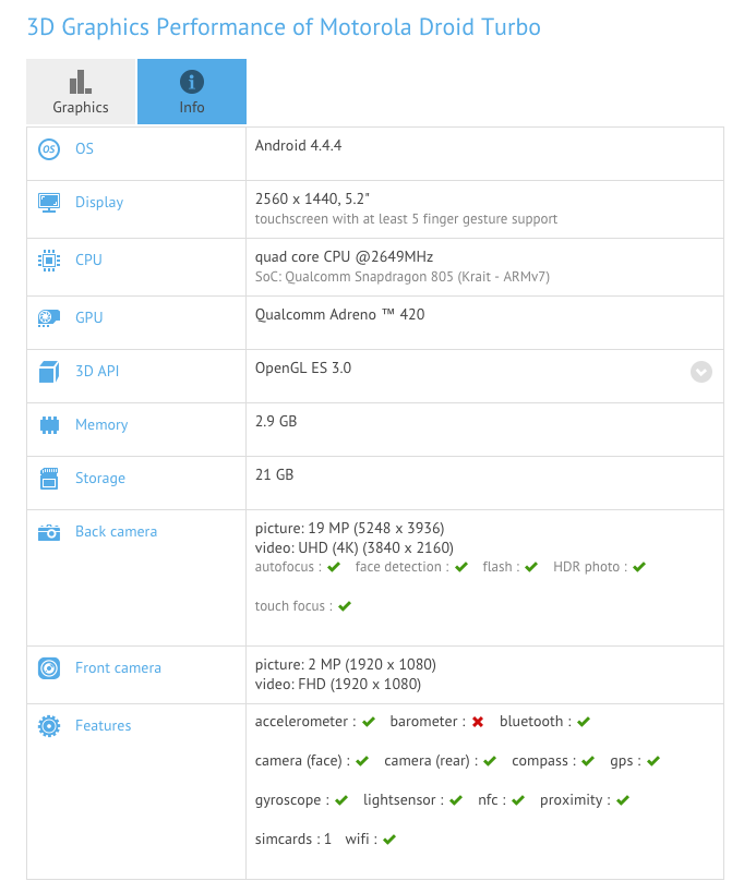 Motorola Droid Turbo GFX Benchmark