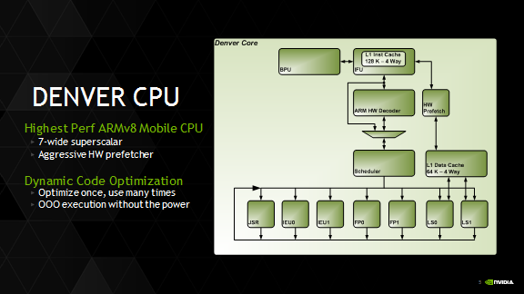 Nvidia Project Denver