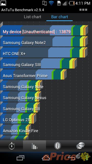 Pantech Vega R3 benchmark