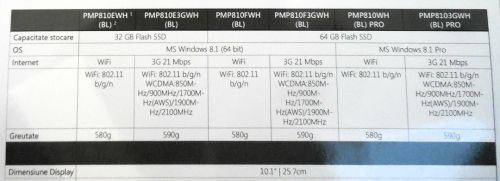 Prestigio MutiPad Visconte - Tableta prezentată cu ocazia evenimentului de ieri reprezintă un pas important către sfârșitul erei PC-urilor