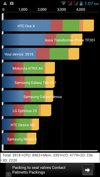 Prestigio MultiPhone 5044 Duo Benchmarks (download)